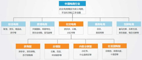 表情 不做网红也能玩转社交电商 财富号评论 cfhpl 表情