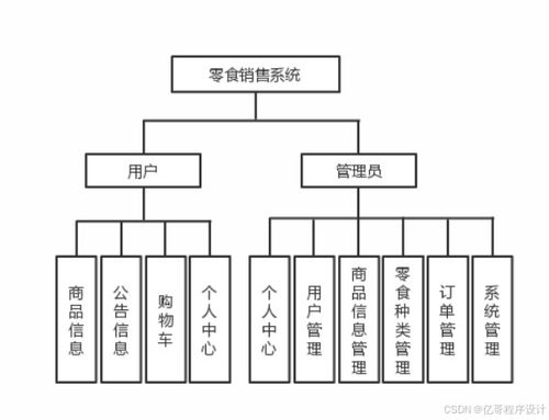 零食销售系统 商品销售系统 在线购物平台 网上商城系统 java web springboot python 微信小程序