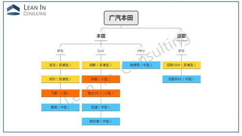 一文看懂10大主流合资车企产品体系架构