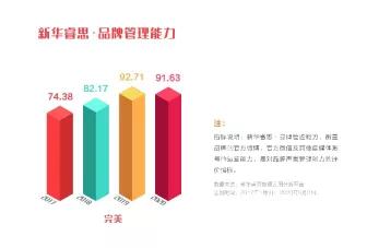 完美公司品牌秘籍 深耕 创新的力量有多重要