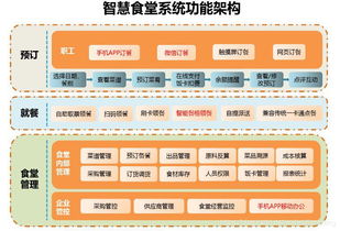 智慧食堂管理系统打造健康食堂新理念