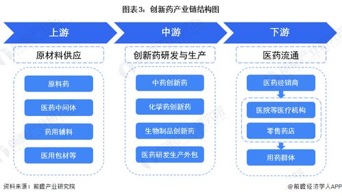 预见2023 2023年中国创新药行业全景图谱 附市场规模 竞争格局和发展前景等