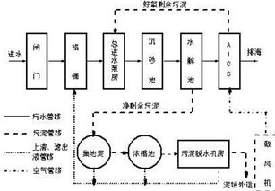 污水电磁流量计如何保证其性能